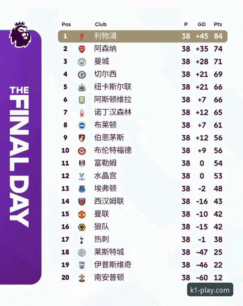 从英超5月历史积分榜看K1娱乐平台赛事复盘指南