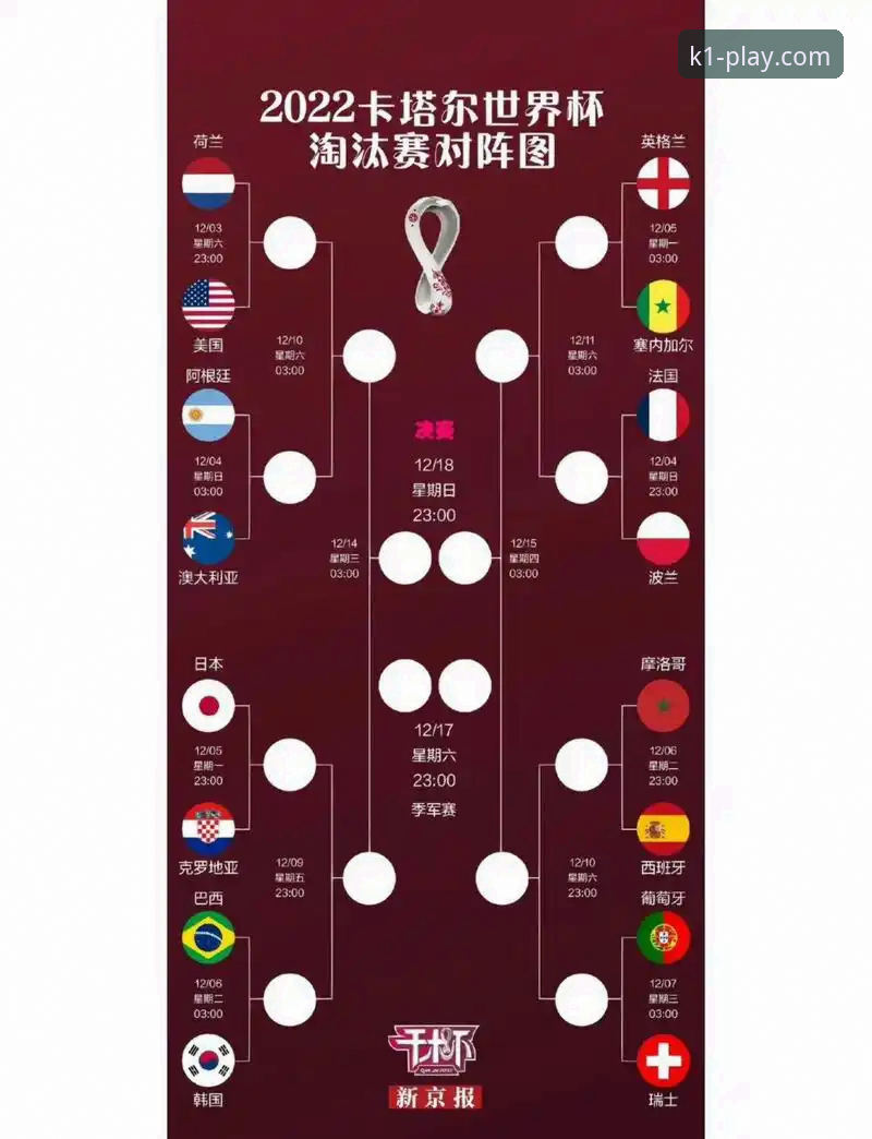 K1娱乐官方App下载 世界杯10大球星深度解析:从梅西到哈兰德的赛场看点说明
